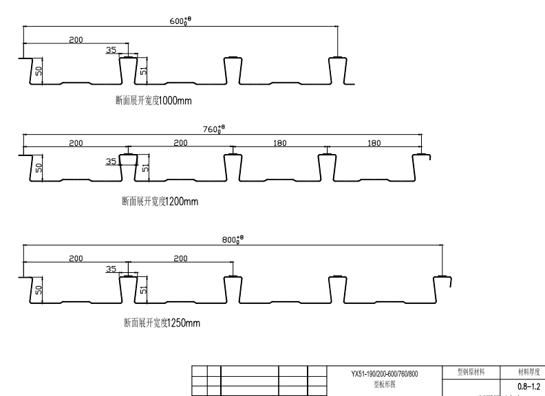 Rooof panel forming